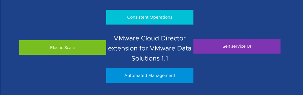 Harness the Power of Cloud Director Data Solutions: Offer DBaaS using VMware SQL with MySQL